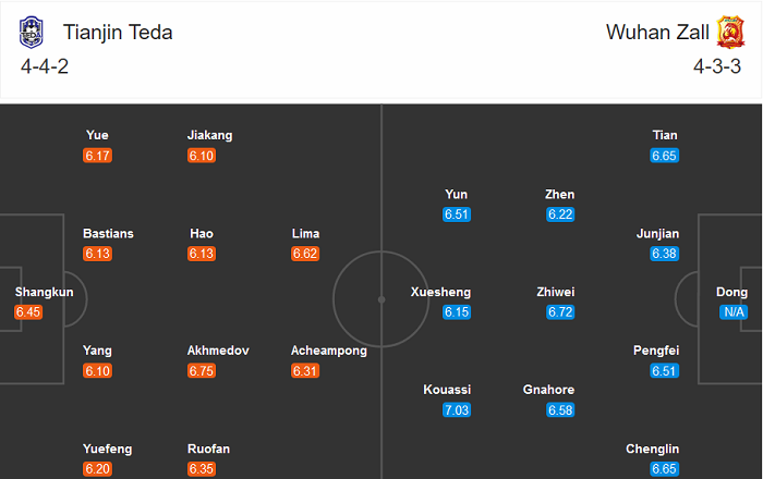 Tianjin Teda vs Wuhan Zall, 14h30 ngày 28/9: Hết động lực