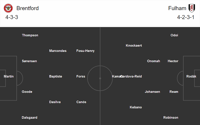 Brentford vs Fulham (23h30 1/10): Oan gia ngõ hẹp