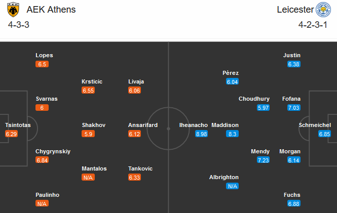 AEK Athens vs Leicester City (00h55 30/10): Tin v&agrave;o bầy C&aacute;o