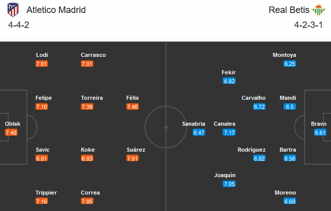 Atletico Madrid vs Betis (02h00 25/10): Lấy lại danh dự