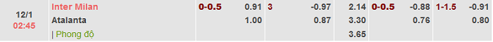 Tỷ lệ bóng đá Serie A hôm nay 11/1: Inter vs Atalanta