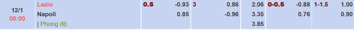 Tỷ lệ bóng đá Serie A hôm nay 11/1: Inter vs Atalanta