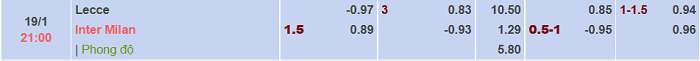 Tỷ lệ bóng đá Serie A hôm nay 19/1: Lecce vs Inter Milan