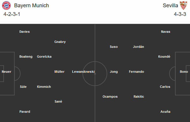 Bayern Munich vs Sevilla (02h00 25/9): Bộ mặt khác của Hùm xám