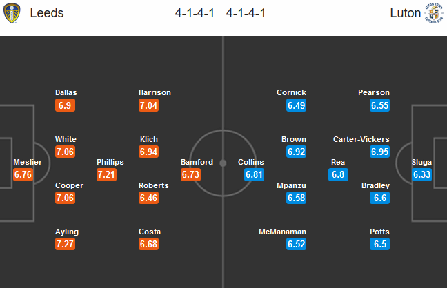 Leeds Utd vs Luton Town, 01h45 ngày 1/7: Tăng tốc