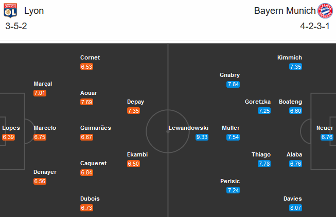 Lyon vs Bayern Munich (02h00 20/8): Lập lại trận tự