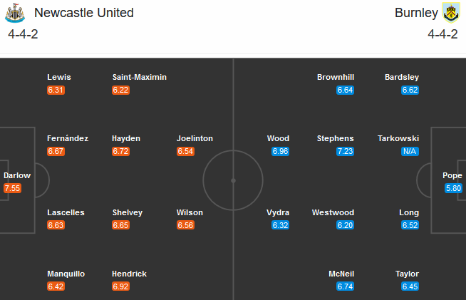 Newcastle vs Burnley (02h00 04/10): “Chích choè” sa bẫy