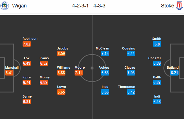 Wigan vs Stoke, 01h45 ngày 1/7: Kết quả bất ngờ