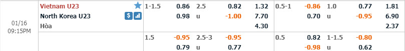 Soi kèo U23 Việt Nam vs U23 Triều Tiên, 20h15 ngày 16/1