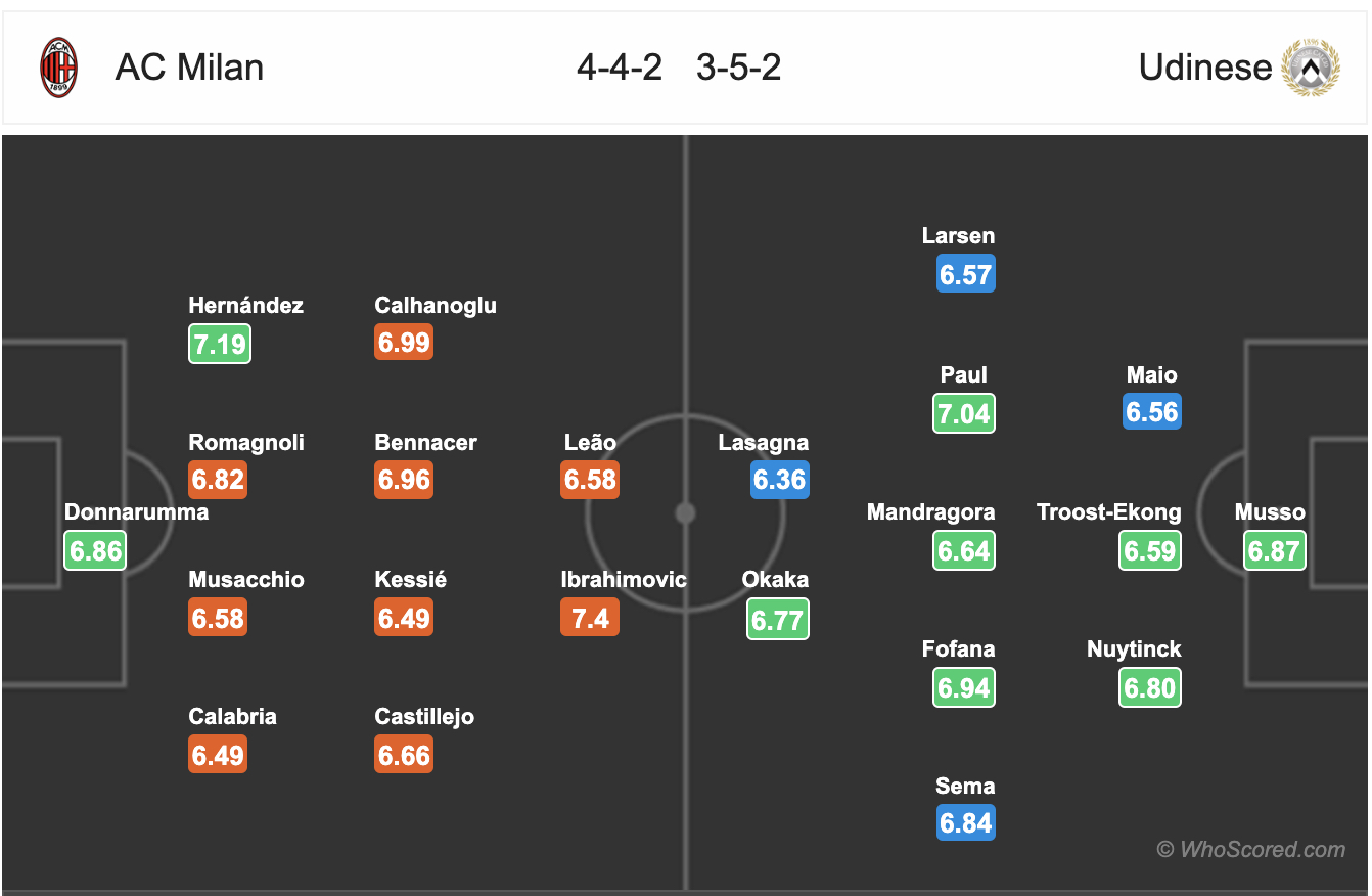 Đội hình dự kiến Hertha Berlin vs Bayern Munich, 21h30 ngày 19/1