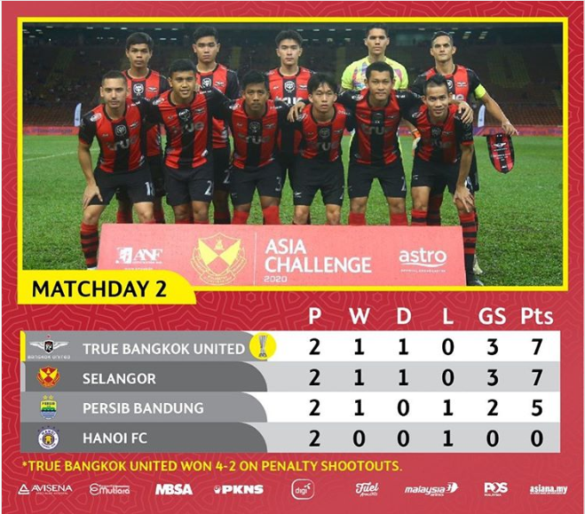 Tin tức bóng đá Việt Nam nổi bật 20/1: HLV Park Hang-seo nhận quà