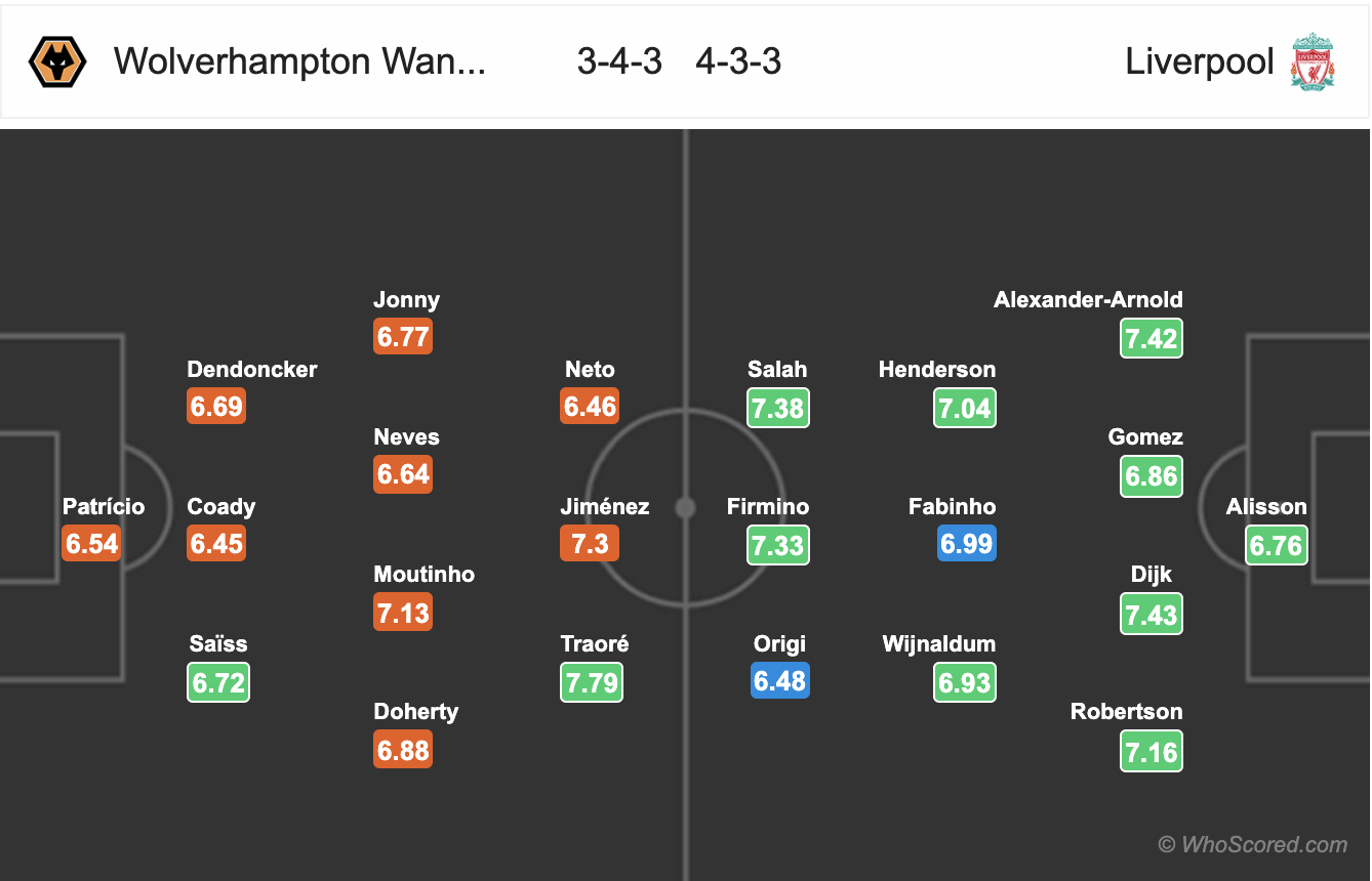 Đội hình dự kiến Wolves vs Liverpool, 3h00 ngày 24/1
