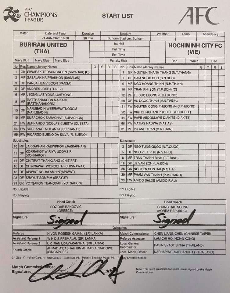 Buriram United 2-1 TP Hồ Chí Minh: Công Phượng xuống đá AFC CUP