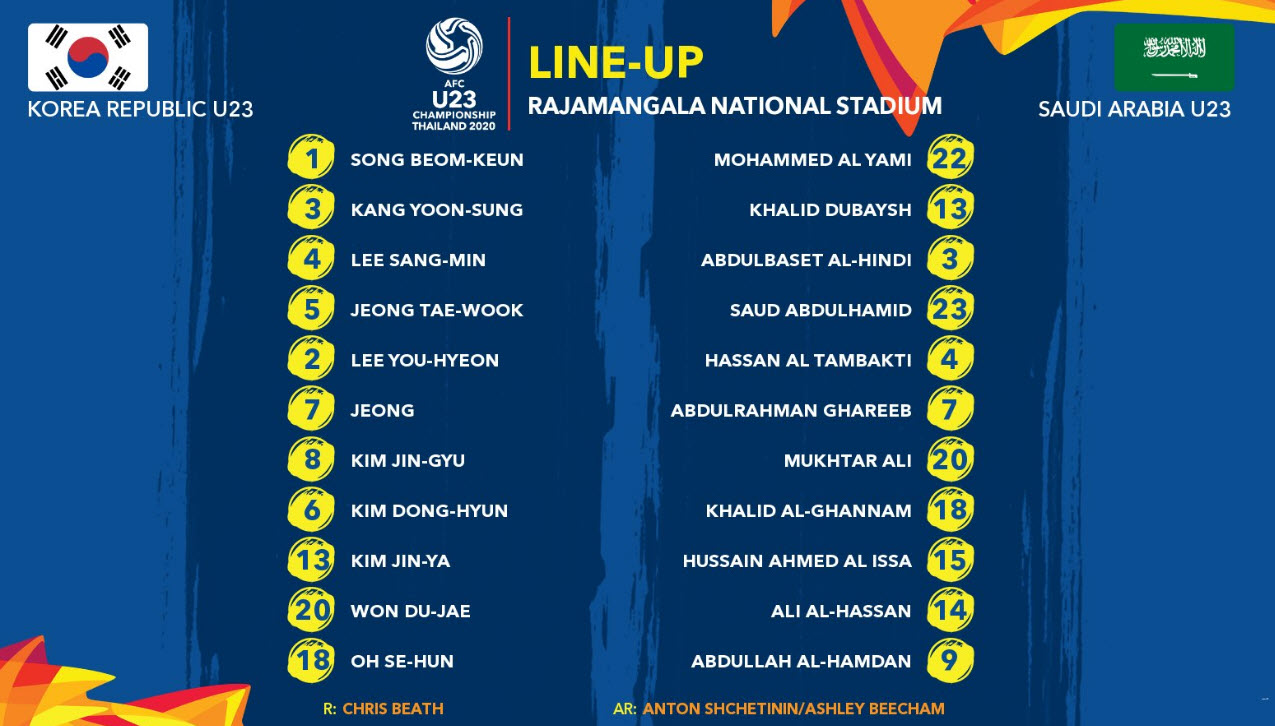 U23 Hàn Quốc 0-0 U23 Saudi Arabia (Hiệp phụ 1-0): U23 Hàn Quốc lên ngôi