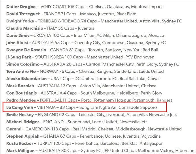 Công Vinh sắp sang Úc thi đấu cùng với Didier Drogba