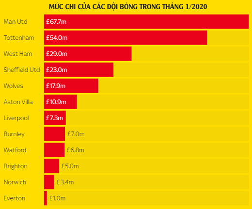 Tổng hợp chuyển nhượng th&aacute;ng 1 Ngoại hạng Anh: MU v&ocirc; đối