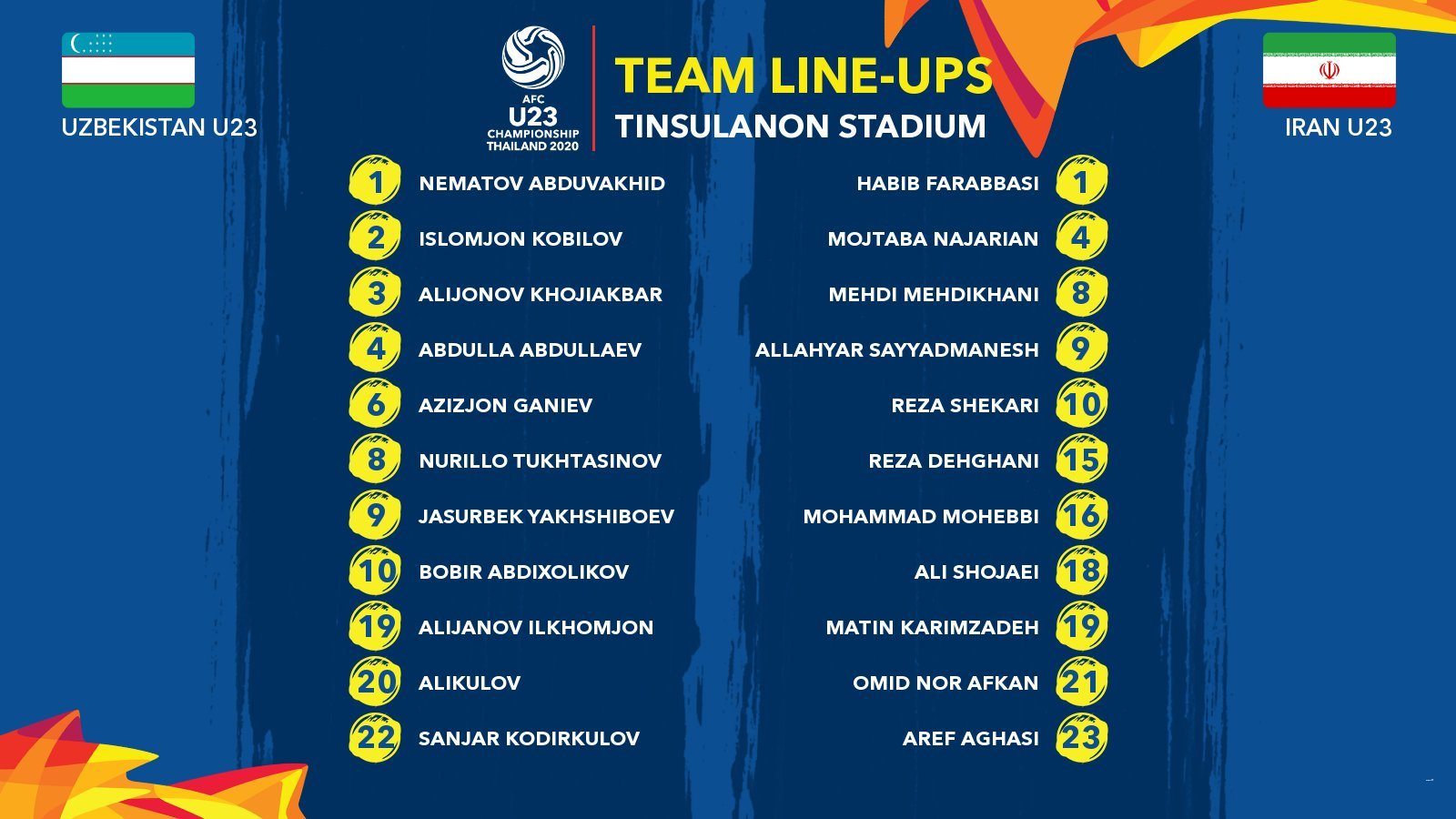 U23 Uzbekistan 1-1 U23 Iran: Chia điểm ngày ra quân U23 Uzbekistan 1-1 U23 Iran: Chia điểm ngày ra quân