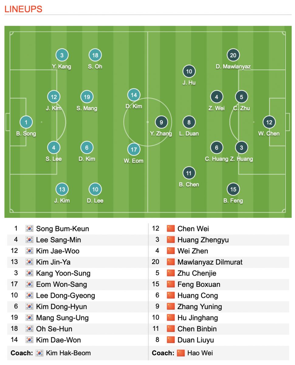 Kết quả U23 Hàn Quốc 1-0 U23 Trung Quốc: Nỗ lực đến phút cuối cùng Kết quả U23 Hàn Quốc 1-0 U23 Trung Quốc: Nỗ lực đến phút cuối cùng
