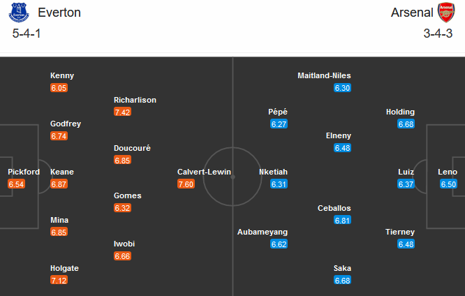 Everton vs Arsenal (00h30 20/12): Hình ảnh trái ngược