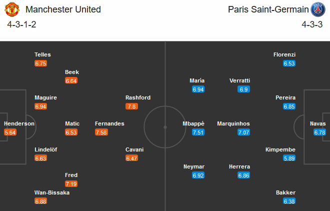 Man United vs PSG (03h00 3/12): Hưng phấn cao độ