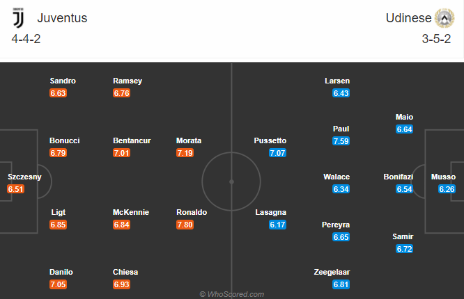 Juventus vs Udinese (2h45 4/1): Lão bà ngày trái gió trở trời