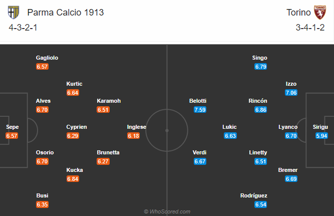 Parma vs Torino (21h 3/1): Đáy bảng vùng lên