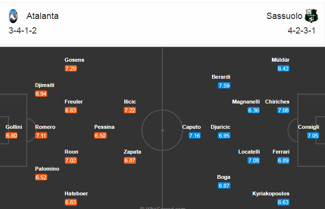 Atalanta vs Sassuolo (21h 3/1): Vị khách cứng đầu