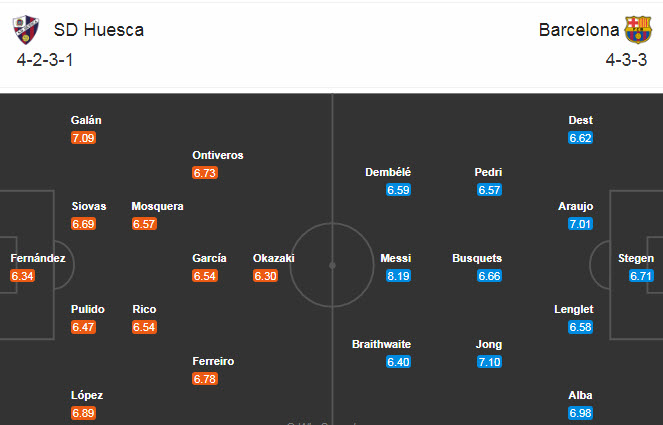 Huesca vs Barcelona (3h 4/1): Có Messi là có tất cả