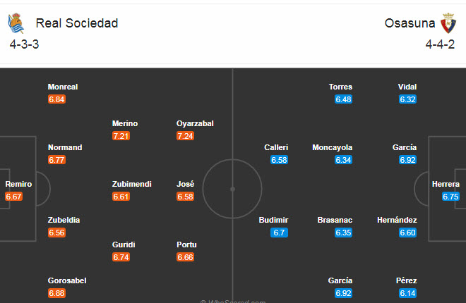 Sociedad vs Osasuna (0h30 4/1): Giữ vững top 3