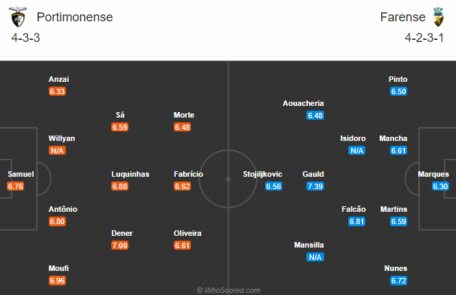 Portimonense vs Farense, 4h15 ngày 5/1: Chủ nhà hồi sinh