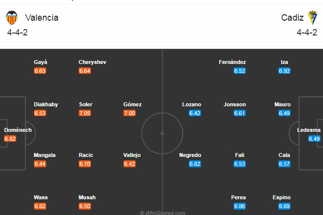 Valencia vs Cadiz (3h 5/1): Thoát khỏi nhóm cầm đèn đỏ