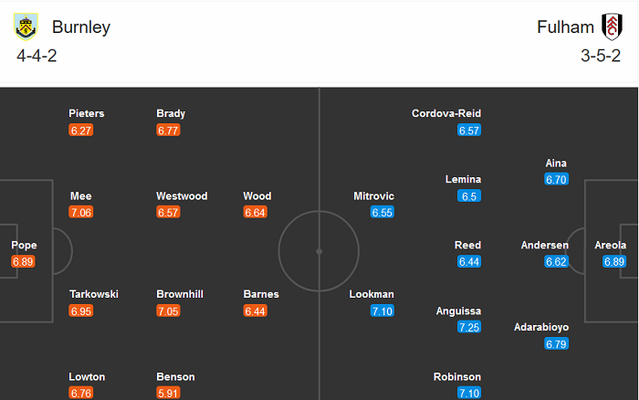 Burnley vs Fulham (19h 3/1): ‘Tử địa’ Turf Moor