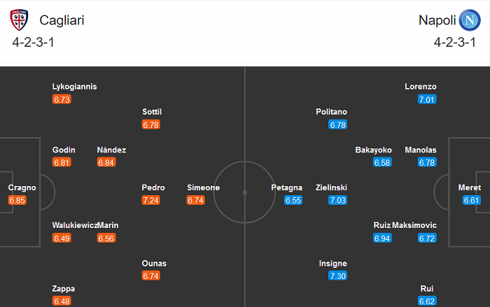 Cagliari vs Napoli (21h 3/1): ‘Mồi ngon’ giải sầu