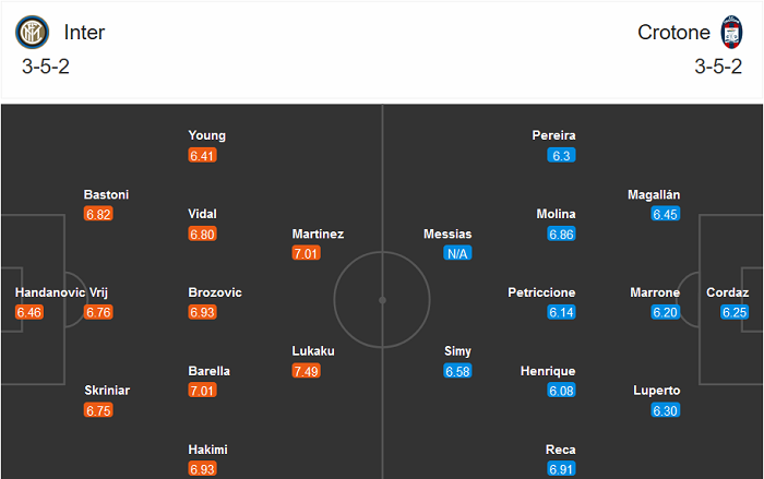 Inter Milan vs Crotone (18h30 3/1): Bắt nạt ‘lính mới’