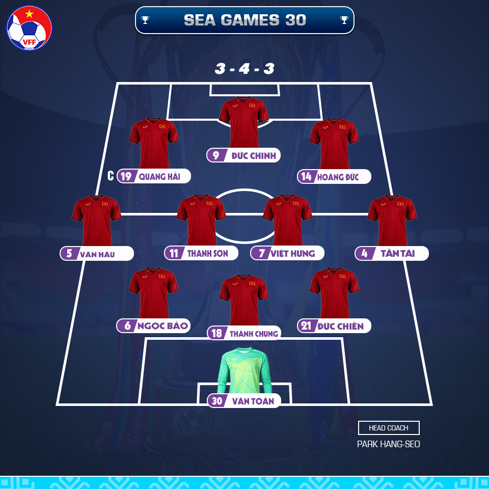 Đội h&igrave;nh ra s&acirc;n đ&aacute; ch&iacute;nh U22 Việt Nam vs U22 Singapore: Đức Chinh xuất trận