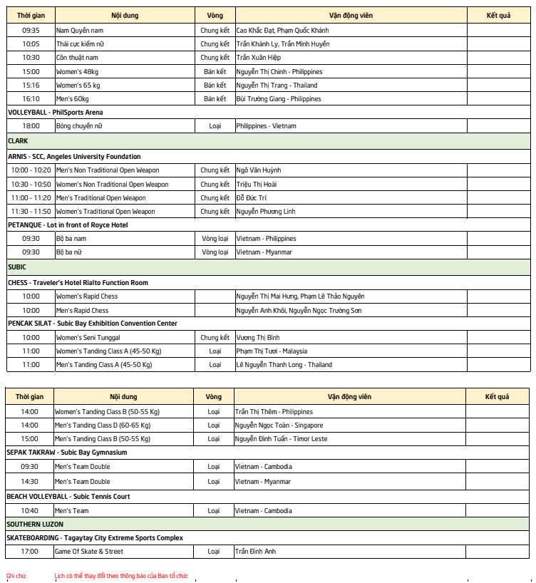 Lịch thi đấu Sea Games 30 của đo&agrave;n TTVN ng&agrave;y 3/12: Chờ cơn mưa v&agrave;ng từ Wushu