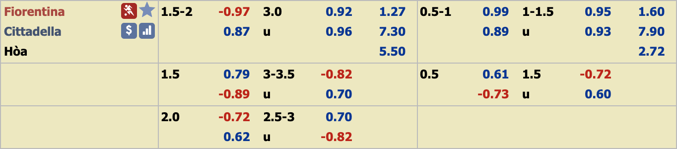 Phân tích tỷ lệ Fiorentina vs Cittadella, 3h ngày 4/12