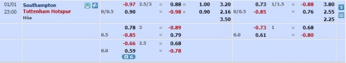 Nhận định Southampton vs Tottenham Hotspur, 22h00 ngày 1/1