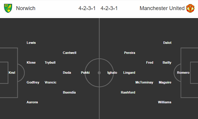 Norwich vs MU (23h30 27/6): Chớ vội chủ quan