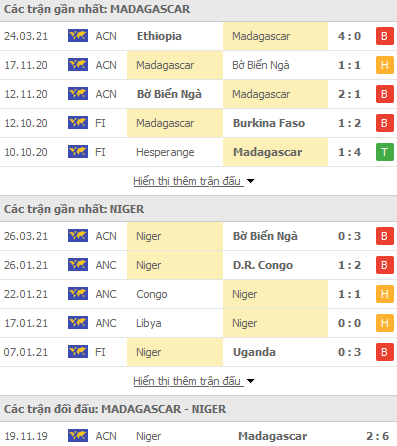 Thống kê 5 trận gần đây của 2 đội tuyển