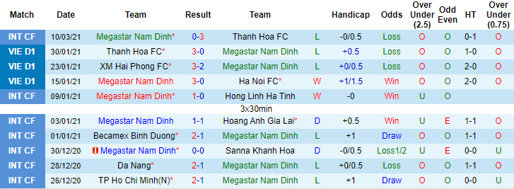 Nhận định Nam Định vs Viettel
