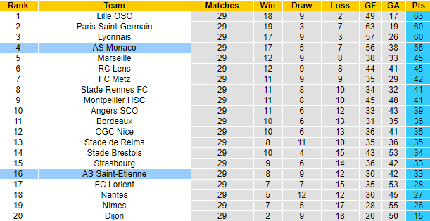 Nhận định bóng đá pháp