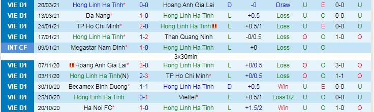 các con số trước trận Hồng Lĩnh Hà Tĩnh vs Hải Phòng