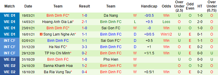 nhận định và thống kê trước trận Nam Định vs Bình Định