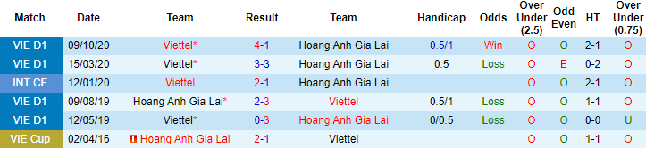 lịch sử đối đầu giữa 2 đội