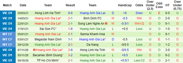 thống kê 10 trận của Viettel