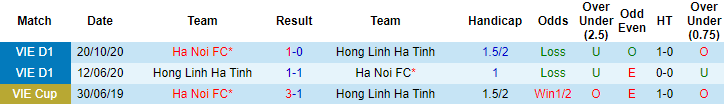 Lịch sử chứng mình HLHT là một đối thủ khó nhai với Hà Nội