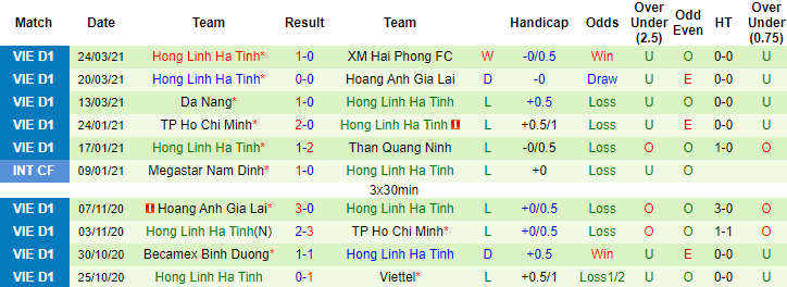 Soi kèo Hồng Lĩnh Hà Tĩnh gần đây