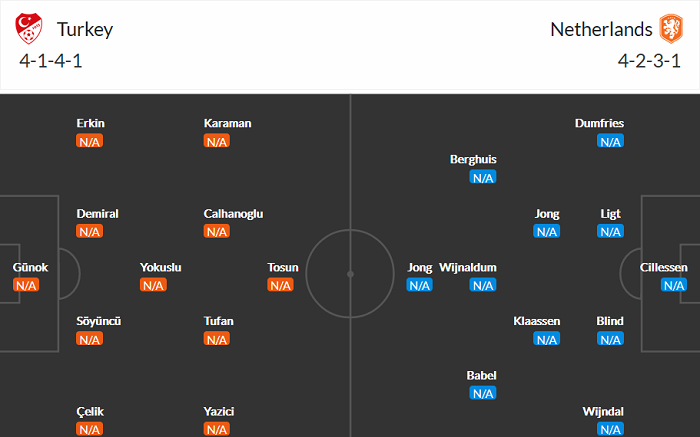 đội hình dự kiến của 2 đội