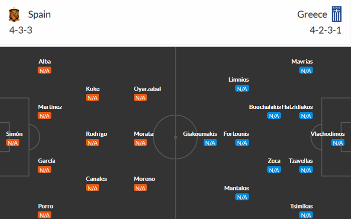 T&acirc;y Ban Nha vs Hy Lạp đội h&igrave;nh dự kiến